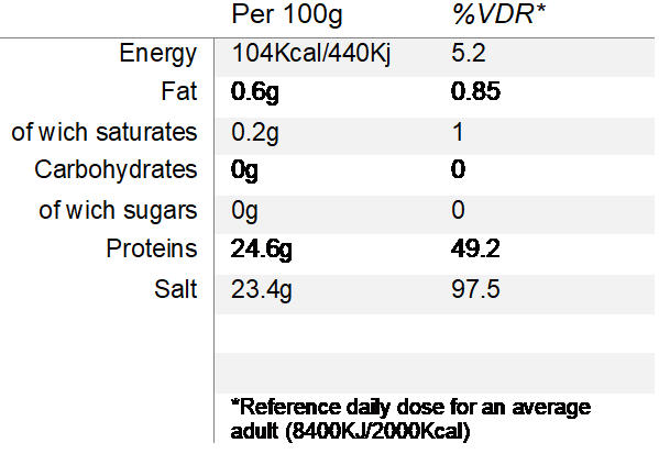 Nutritional Information