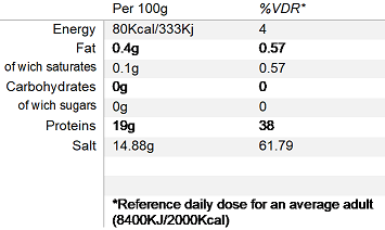 Nutritional Information