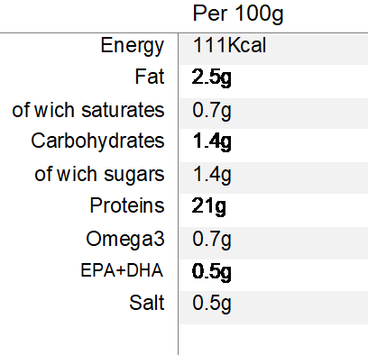 Nutritional Information
