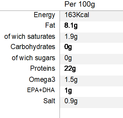 Nutritional Information