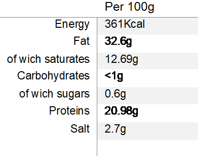 Nutritional Information