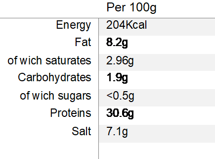 Nutritional Information