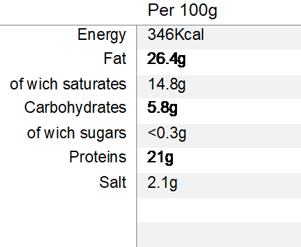 Nutritional Information