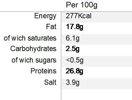 Nutritional Information
