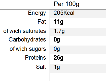 Nutritional Information