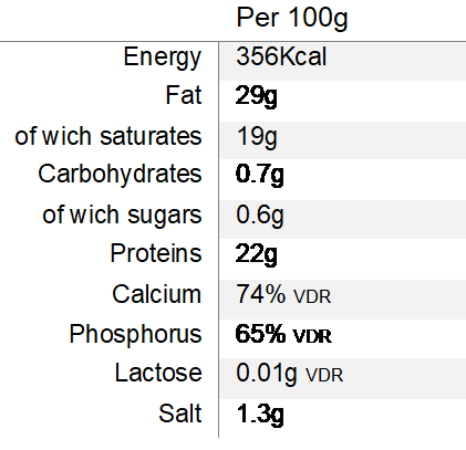 Nutritional Information
