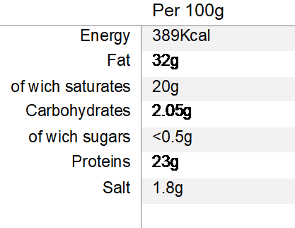 Nutritional Information