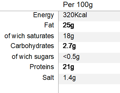 Nutritional Information