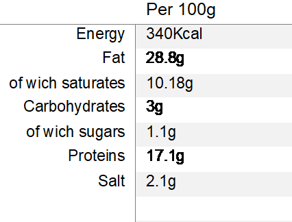 Nutritional Information