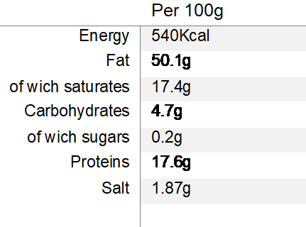 Nutritional Information