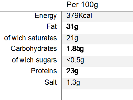 Nutritional Information