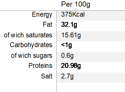Nutritional Information