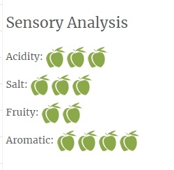 Sensory Analysis Acidity Salt Fruity Aromatic